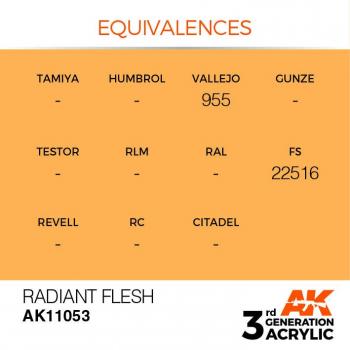 AK Interactive AK11053 AK 3GEN - Radiant Flesh