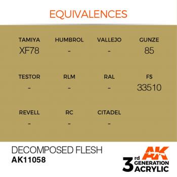 AK Interactive AK11058 AK 3GEN - Decomposed Flesh