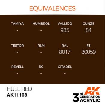 AK Interactive AK11108 AK 3GEN - Hull Red