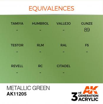 AK Interactive AK11205 AK 3GEN - Metallic Green