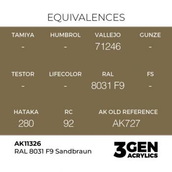 AK Interactive AK11326 AK 3GEN - RAL 8031 F9 Sandbraun