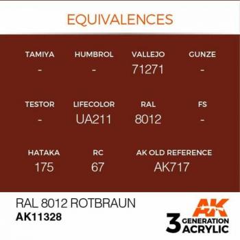 AK Interactive AK11328 AK 3GEN - RAL 8012 Red Brown