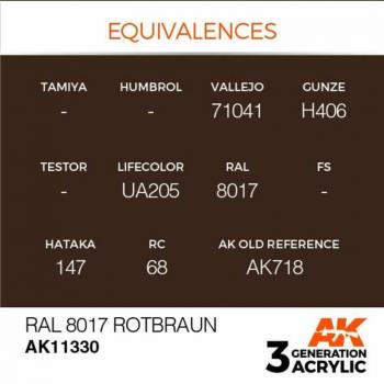 AK Interactive AK11330 AK 3GEN - RAL 8017 Red Brown