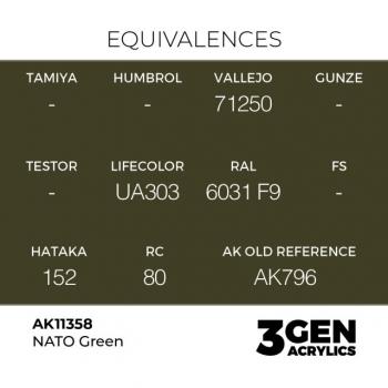 AK Interactive AK11358 AK 3GEN - NATO Green