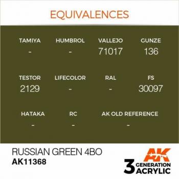 AK Interactive AK11368 AK 3GEN - Russian Green 4BO