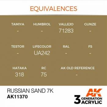 AK Interactive AK11370 AK 3GEN - Russian Sand 7