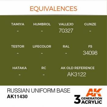 AK Interactive AK11430 AK 3GEN - Russian Uniform Base