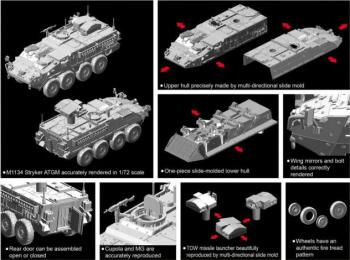 Dragon 7685 M1134 Stryker ATGM