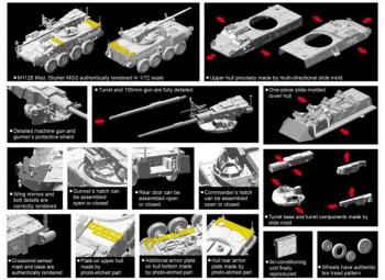 Dragon 7687 M1128 Mod. Stryker MGS