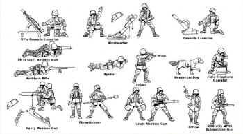 HaT 8110 German Heavy Weapons