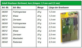 Noch 07066 Grass Fibres Set, Short