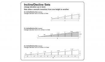 Woodland Scenics ST1411 4% Incline / Decline Set