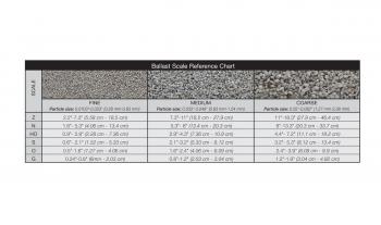 Woodland Scenics B1386 Brown Coarse Ballast