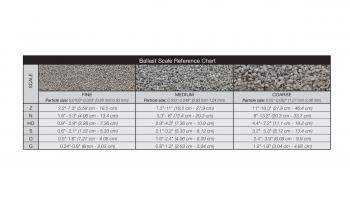 Woodland Scenics B77 Iron Ore Medium Ballast