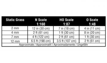 Woodland Scenics FS624 Static Grass Straw 7mm