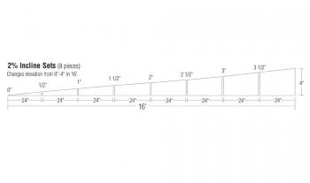 Woodland Scenics ST1410 2% Incline / Decline Set